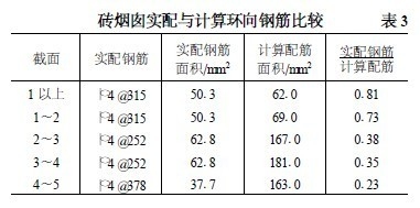 加固設(shè)計(jì)行業(yè)市場(chǎng)競(jìng)爭(zhēng)分析，加固設(shè)計(jì)行業(yè)市場(chǎng)競(jìng)爭(zhēng)格局與發(fā)展趨勢(shì)分析 行業(yè)新聞 第5張