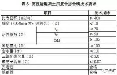 高性能混凝土與傳統(tǒng)混凝土對比，高性能混凝土與傳統(tǒng)混凝土的性能差異分析 行業(yè)新聞 第4張