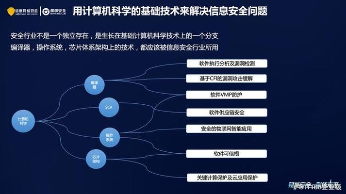 梆梆安全定制版服務(wù)內(nèi)容，梆梆安全定制版服務(wù)內(nèi)容詳解 行業(yè)新聞 第2張