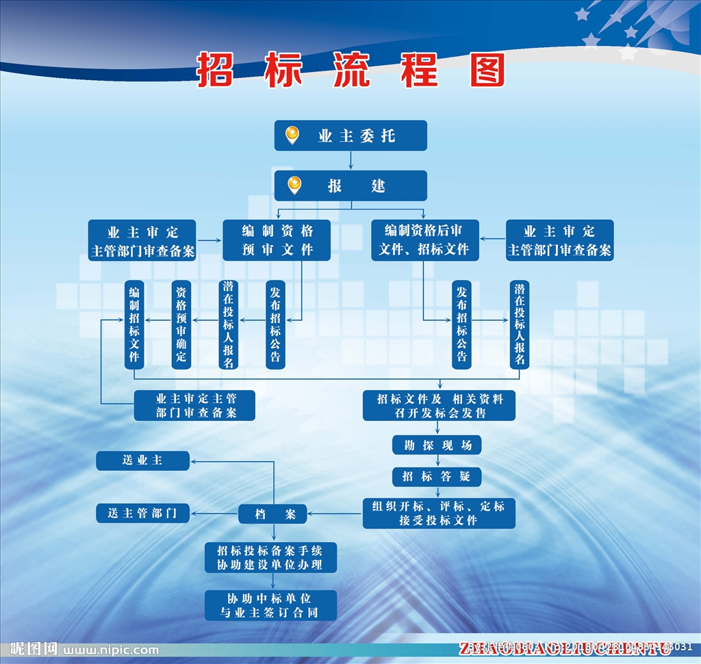 加固設(shè)計(jì)圖審查流程詳解，加固設(shè)計(jì)圖審查流程詳解 行業(yè)新聞 第6張