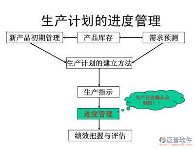 成本管理軟件在制造業(yè)的應(yīng)用，成本管理軟件在制造業(yè)的應(yīng)用與效益分析 行業(yè)新聞 第2張