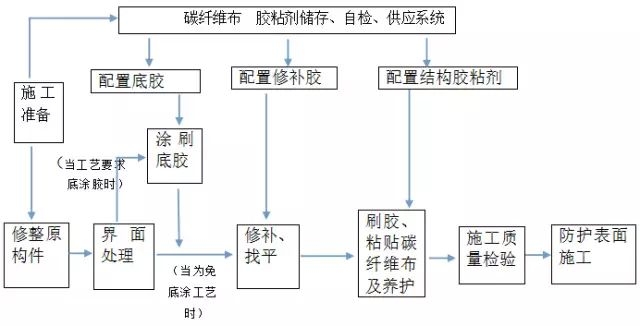 加固設(shè)計專業(yè)技術(shù)人員配置要求，加固設(shè)計專業(yè)技術(shù)人員配置標(biāo)準(zhǔn)與要求 行業(yè)新聞 第2張
