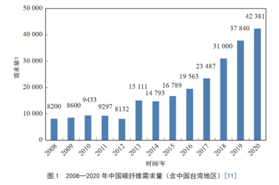 國內(nèi)外碳纖維企業(yè)競爭力比較，國內(nèi)外碳纖維企業(yè)競爭力對比分析 行業(yè)新聞 第3張