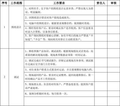 加固圖紙審查的關(guān)鍵技術(shù)要點(diǎn)，加固圖紙審查的關(guān)鍵技術(shù)要點(diǎn)解析 行業(yè)新聞 第4張