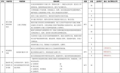 加固施工員日常工作內(nèi)容，加固施工員日常工作職責(zé)與內(nèi)容詳解 行業(yè)新聞 第4張