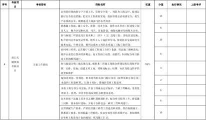 加固施工員日常工作內(nèi)容，加固施工員日常工作職責(zé)與內(nèi)容詳解 行業(yè)新聞 第2張