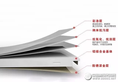 防潮材料性能比較，防潮材料性能對比分析，防潮材料性能對比分析報告 行業(yè)新聞 第6張