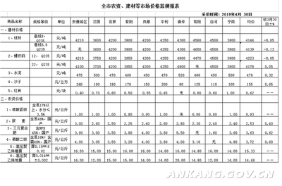 建筑材料市場(chǎng)價(jià)格預(yù)測(cè)方法，基于數(shù)據(jù)分析的建筑材料市場(chǎng)價(jià)格預(yù)測(cè)模型研究，基于數(shù)據(jù)分析的建筑材料市場(chǎng)價(jià)格預(yù)測(cè)模型研究 行業(yè)新聞 第5張