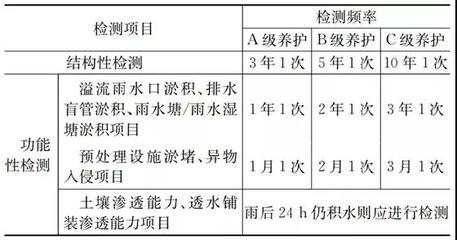 加固結(jié)構(gòu)檢查周期如何確定，如何科學確定加固結(jié)構(gòu)的檢查周期 行業(yè)新聞 第5張