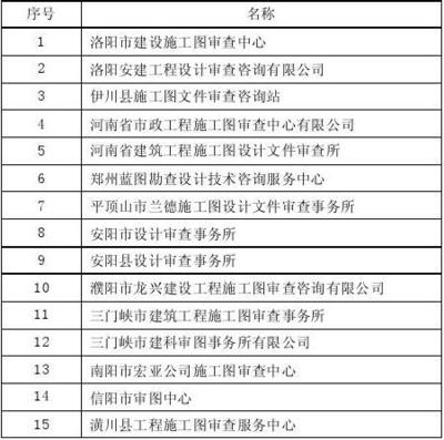 加固設計圖紙審圖機構介紹，專業(yè)加固設計圖紙審圖機構服務說明 行業(yè)新聞 第2張