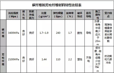 加固材料耐久性對比分析，不同加固材料耐久性對比研究，不同加固材料耐久性對比研究 行業(yè)新聞 第6張
