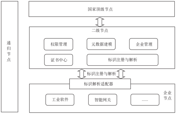 加固設(shè)計中如何確保資料完整性，加固設(shè)計資料完整性保障的關(guān)鍵措施，加固設(shè)計資料完整性保障的關(guān)鍵措施與實踐方法 行業(yè)新聞 第4張