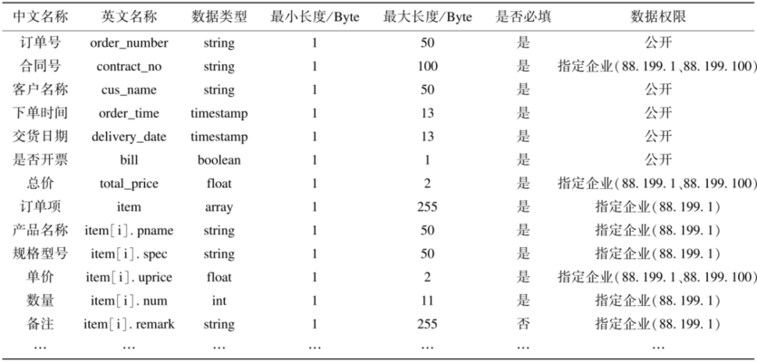 加固設(shè)計中如何確保資料完整性，加固設(shè)計資料完整性保障的關(guān)鍵措施，加固設(shè)計資料完整性保障的關(guān)鍵措施與實踐方法 行業(yè)新聞 第5張