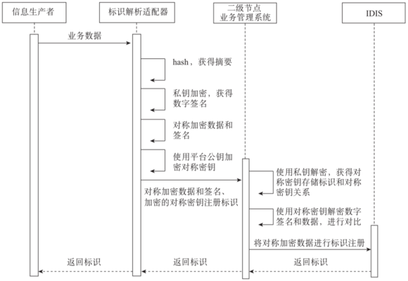 加固設(shè)計中如何確保資料完整性，加固設(shè)計資料完整性保障的關(guān)鍵措施，加固設(shè)計資料完整性保障的關(guān)鍵措施與實踐方法 行業(yè)新聞 第6張