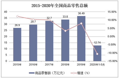 加固改造設(shè)計行業(yè)最新技術(shù)趨勢，2023年加固改造設(shè)計行業(yè)十大前沿技術(shù)趨勢解析 行業(yè)新聞 第3張