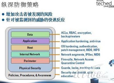 加固工程風(fēng)險應(yīng)對策略案例，某加固工程風(fēng)險識別與應(yīng)對策略案例分析 行業(yè)新聞 第4張
