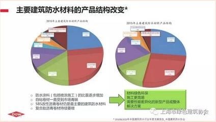 建筑表面保護(hù)技術(shù)的環(huán)保趨勢，建筑表面保護(hù)技術(shù)的環(huán)保趨勢 行業(yè)新聞 第3張