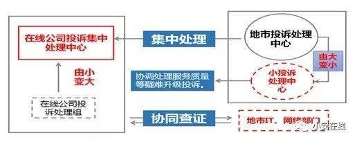 加固施工投訴處理流程優(yōu)化，加固施工投訴處理流程優(yōu)化方案 行業(yè)新聞 第2張