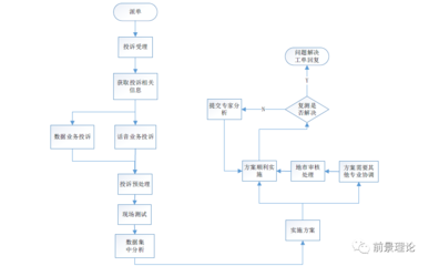 加固施工投訴處理流程優(yōu)化，加固施工投訴處理流程優(yōu)化方案 行業(yè)新聞 第5張