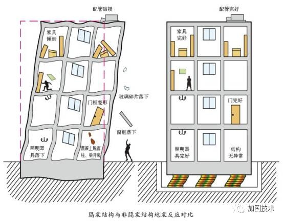 加固技術(shù)對(duì)比研究，不同加固技術(shù)的性能對(duì)比與應(yīng)用分析 行業(yè)新聞 第2張