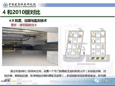 加固技術(shù)對(duì)比研究，不同加固技術(shù)的性能對(duì)比與應(yīng)用分析 行業(yè)新聞 第4張