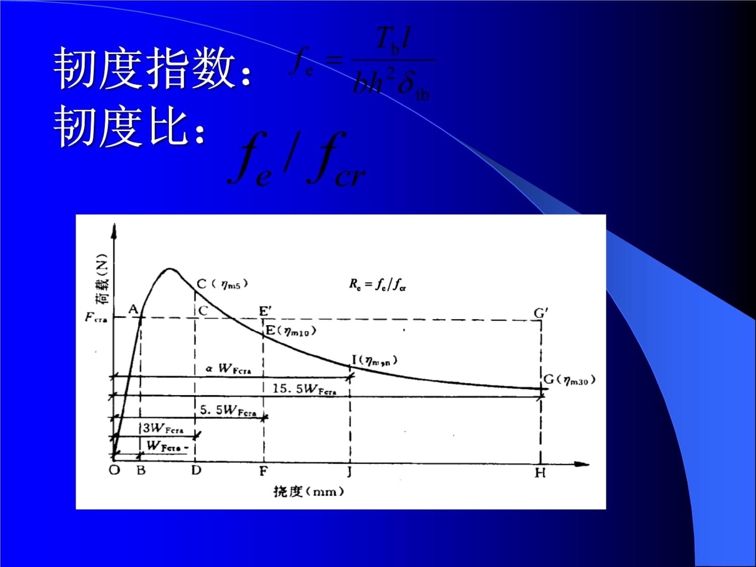 荷載-撓度曲線數(shù)據(jù)處理技術(shù)要點，荷載-撓度曲線數(shù)據(jù)處理的關(guān)鍵技術(shù)解析 行業(yè)新聞 第5張