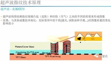 超聲波檢測在其他材料中的應用，超聲波檢測在多種材料中的應用與案例分析 行業(yè)新聞 第4張