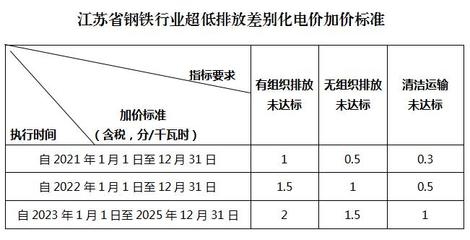 鋼鐵行業(yè)環(huán)保政策執(zhí)行效果，中國(guó)鋼鐵行業(yè)環(huán)保政策執(zhí)行效果評(píng)估與分析 行業(yè)新聞 第6張