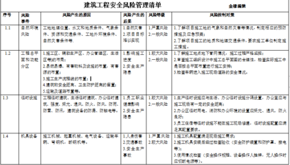 加固工程風(fēng)險(xiǎn)控制的最新技術(shù)，加固工程風(fēng)險(xiǎn)控制技術(shù)的最新進(jìn)展與實(shí)踐應(yīng)用 行業(yè)新聞 第6張