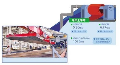 建筑鋼材國(guó)際市場(chǎng)競(jìng)爭(zhēng)力分析，中國(guó)建筑鋼材國(guó)際市場(chǎng)競(jìng)爭(zhēng)力評(píng)估與提升策略研究 行業(yè)新聞 第2張