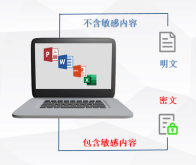 固信軟件與其他加密軟件對比，固信軟件與其他主流加密軟件的功能與安全性對比分析 行業(yè)新聞 第2張