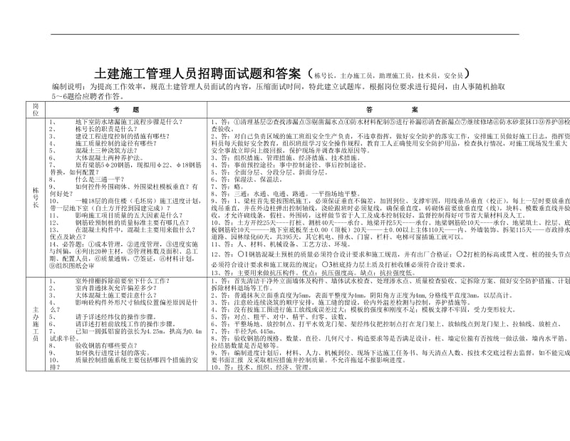 加固施工員面試技巧分享，加固施工員面試技巧全攻略 行業(yè)新聞 第6張