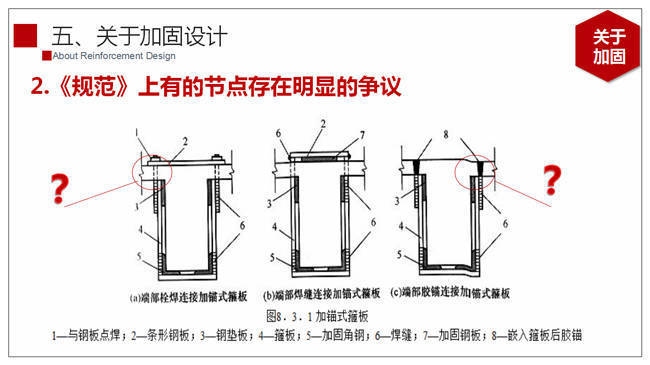 加固設(shè)計(jì)節(jié)點(diǎn)重要性解析，加固設(shè)計(jì)節(jié)點(diǎn)的重要性與關(guān)鍵作用解析 行業(yè)新聞 第4張