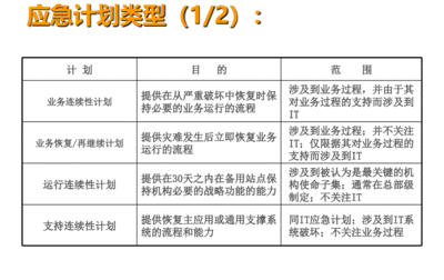 加固預(yù)算風險評估方法，加固工程預(yù)算風險評估方法研究與應(yīng)用 行業(yè)新聞 第6張