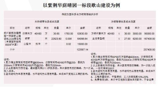 加固工程觀感質(zhì)量評(píng)價(jià)方法，加固工程觀感質(zhì)量評(píng)價(jià)方法研究與應(yīng)用 行業(yè)新聞 第6張