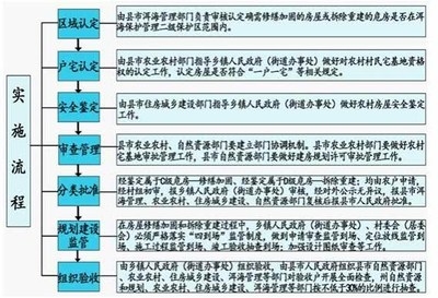 加固資質申請費用明細查詢，加固資質申請費用明細及查詢指南 行業(yè)新聞 第4張