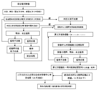建筑工程保修責任劃分依據(jù)，建筑工程保修責任劃分的法律依據(jù)及實踐標準 行業(yè)新聞 第2張