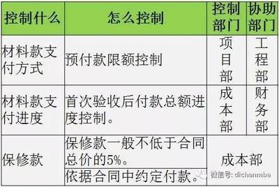 建筑工程保修責任劃分依據(jù)，建筑工程保修責任劃分的法律依據(jù)及實踐標準 行業(yè)新聞 第4張