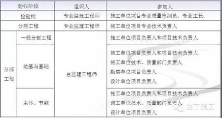 加固工程驗收新標(biāo)準(zhǔn)解讀，（注，由于您未提供具體內(nèi)容，示例標(biāo)題基于常見工程驗收主題生成。若需精準(zhǔn)標(biāo)題，請補充內(nèi)容細(xì)節(jié)。） 行業(yè)新聞 第3張