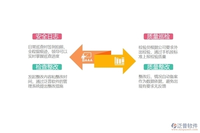 建筑安全管理信息化建設(shè)措施，建筑安全管理信息化建設(shè)的有效實施策略 行業(yè)新聞 第4張