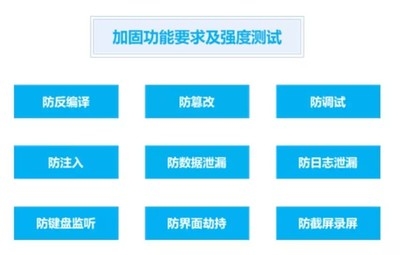 加固效果評估的國際標準對比，國際加固效果評估標準對比分析，國際加固效果評估標準對比分析 行業(yè)新聞 第5張