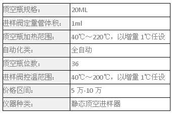 頂空進樣法操作步驟，頂空進樣法操作步驟詳解 行業(yè)新聞 第5張
