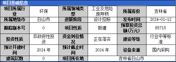 加固工程廢棄物處理案例，某建筑加固工程廢棄物資源化處理實踐與成效分析 行業(yè)新聞 第5張