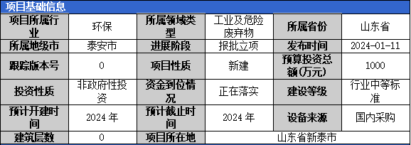 加固工程廢棄物處理案例，某建筑加固工程廢棄物資源化處理實踐與成效分析 行業(yè)新聞 第6張