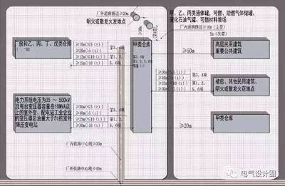 甲類廠房設計規(guī)范解讀，甲類廠房設計規(guī)范詳解與關(guān)鍵要點解析 行業(yè)新聞 第2張