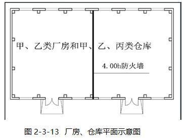 甲類廠房設計規(guī)范解讀，甲類廠房設計規(guī)范詳解與關(guān)鍵要點解析 行業(yè)新聞 第6張