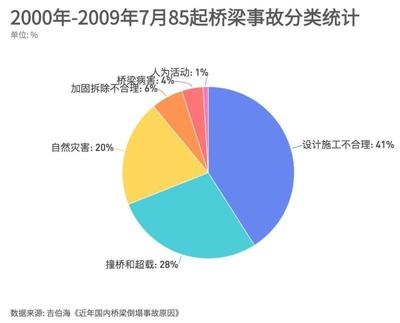 加固設計行業(yè)市場競爭力研究，加固設計行業(yè)市場競爭格局與提升策略分析 行業(yè)新聞 第6張