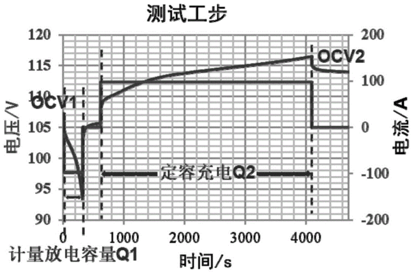 動力特性檢測的具體步驟，動力特性檢測的具體步驟詳解 行業(yè)新聞 第2張