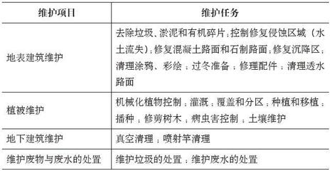 沉降監(jiān)測設(shè)備的日常維護指南，沉降監(jiān)測設(shè)備日常維護操作指南 行業(yè)新聞 第5張