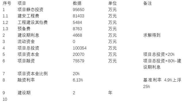建設期利息對項目成本的影響，建設期利息對項目成本的影響分析，建設期利息對項目成本的影響分析 行業(yè)新聞 第3張